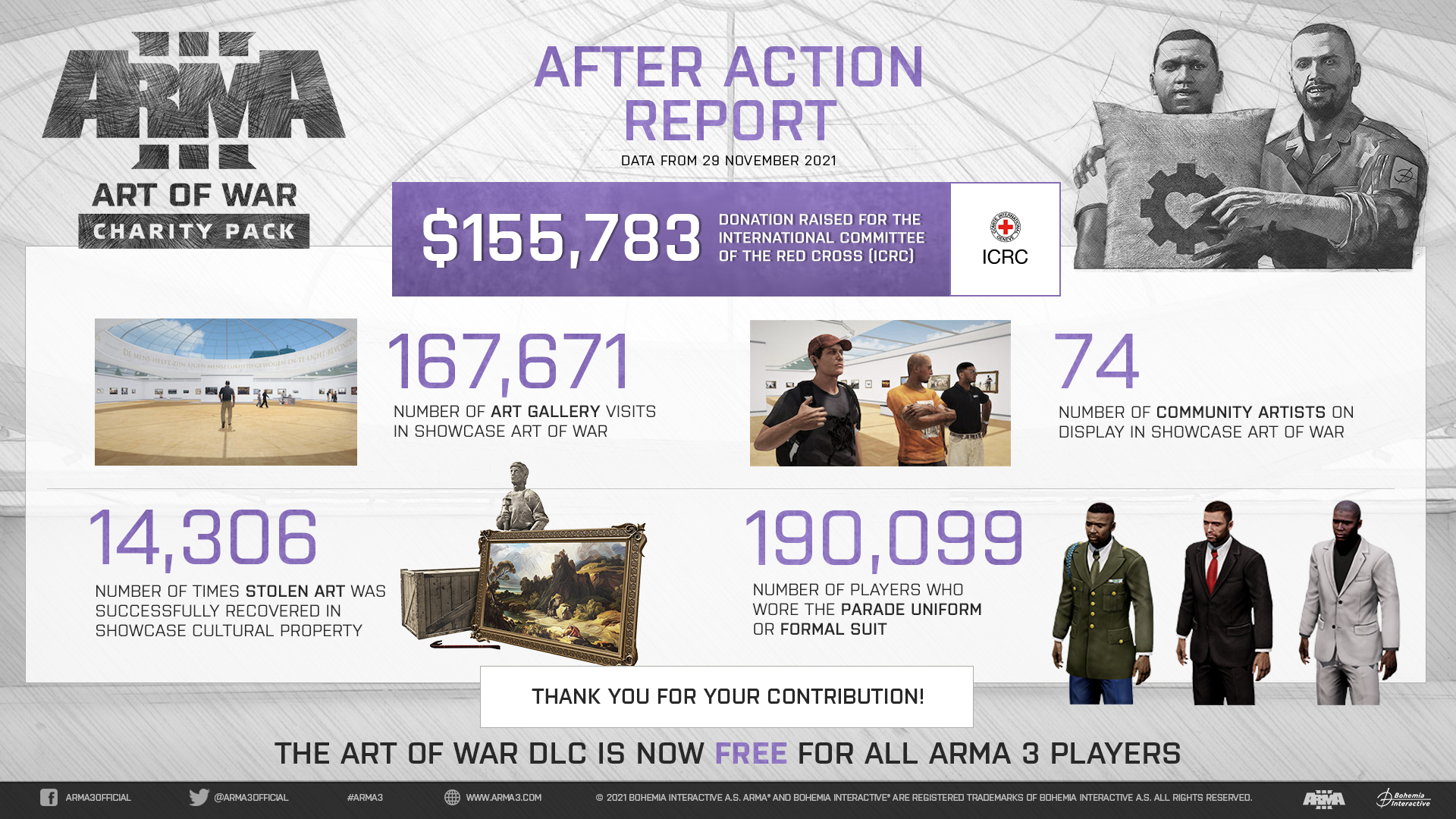 Klik pro zvětšení (Kolik vybrala Bohemia Interactive z prodeje charitativního DLC Art of War pro Arma 3?)