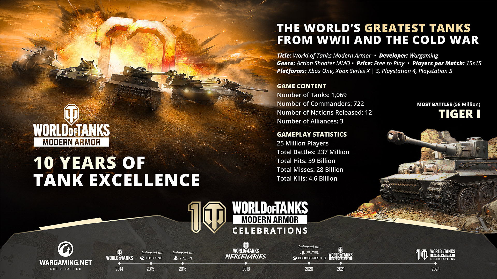 Klik pro zvětšení (Konzolové World of Tanks slaví 10 let)