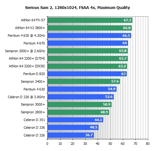 Klik pro zvětšení (Test CPU v současných TOP hrách)