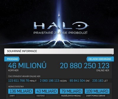 Klik pro zvětšení (Infografika o Halo - kolik toho, čeho a onoho)