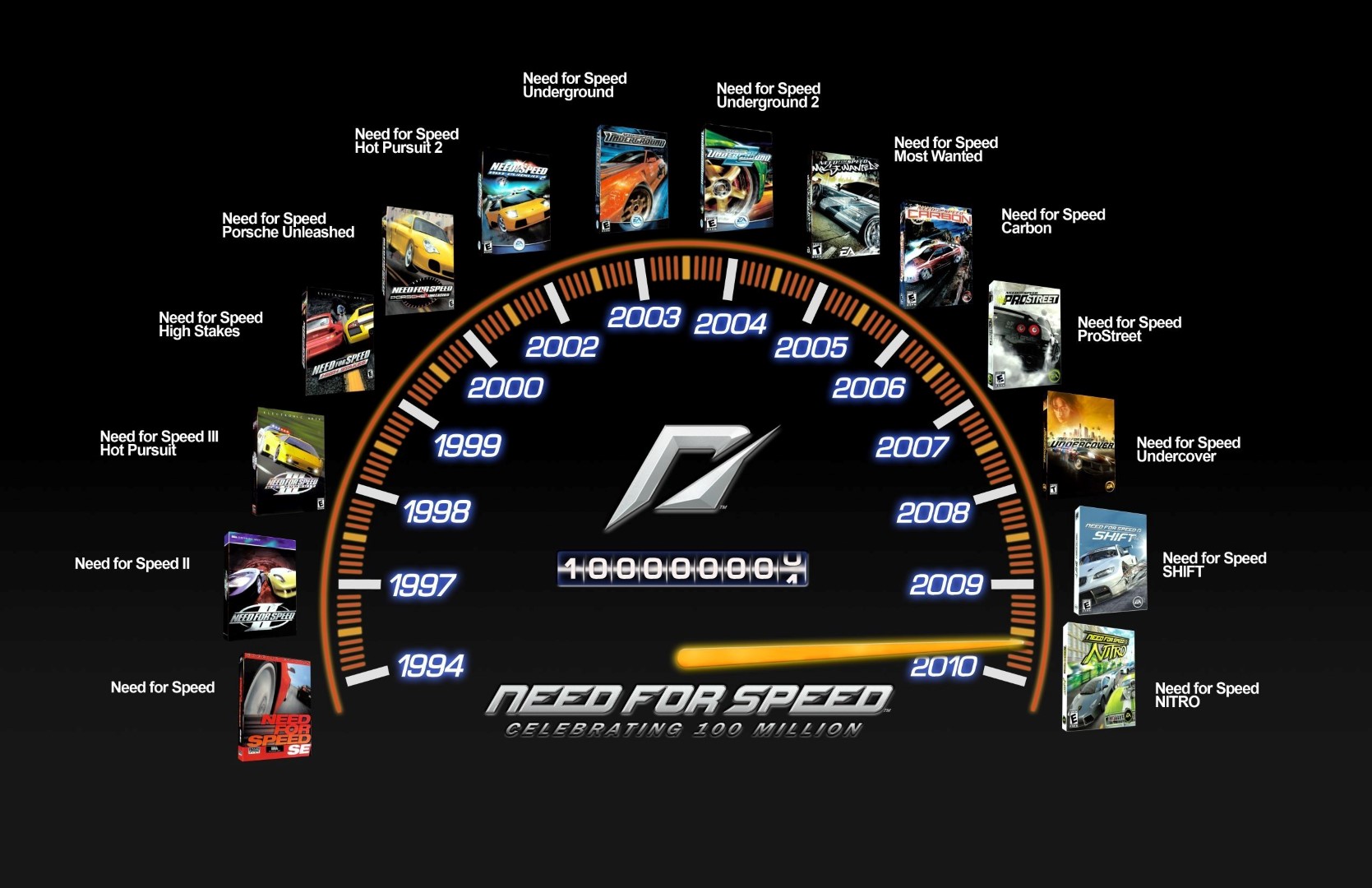 Klik pro zvětšení (Need for Speed prodáno přes 100 milionů ks)