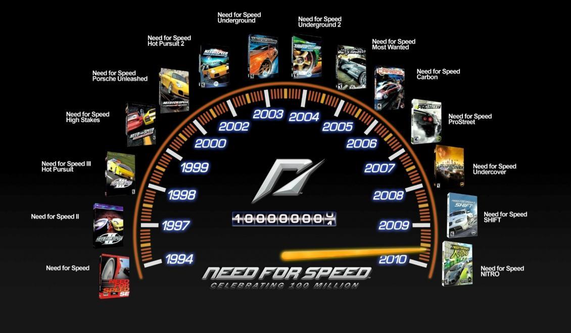 Need for Speed prodáno přes 100 milionů ks